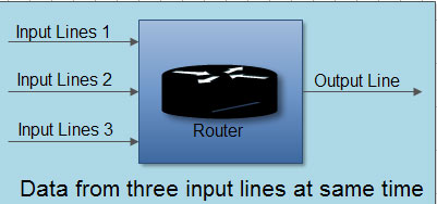 Data from three input lines at same time