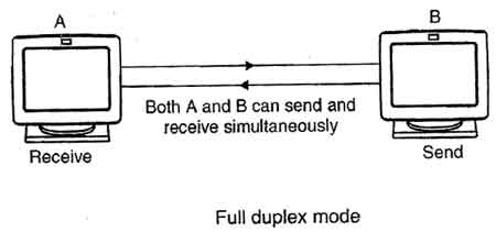 Full Duplex Mode