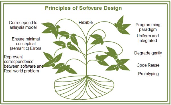[Image: thumb561-Principles-of-Software-Design-f...b111d5.jpg]