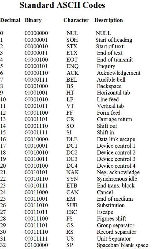  What Is ASCII Code 