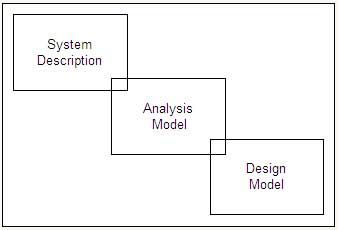 Analysis Model as Connector