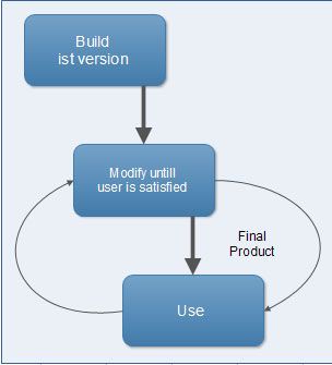 build and fix model or ad hoc model