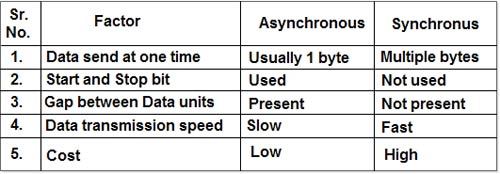 difference-between-asynchronous-and-synchronous-transmission-images