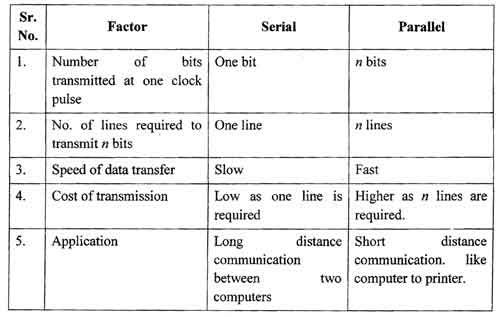 Comparison between Serial and Parallel transmission