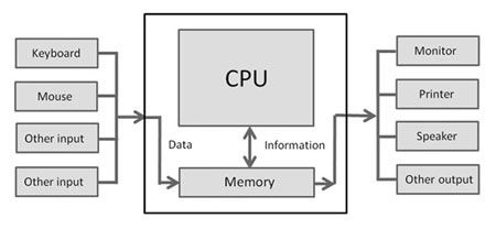 Define Chart In Computer