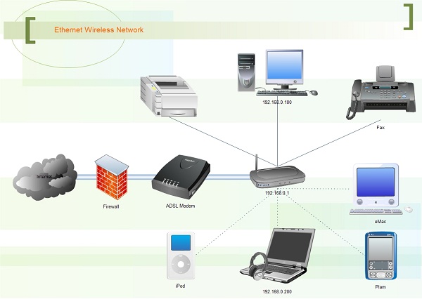 Ethernet Wireless Network