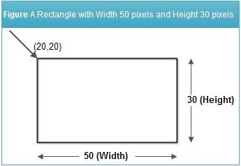 Figure A Rectangle with Width 50 pixels and Height 30 pixels