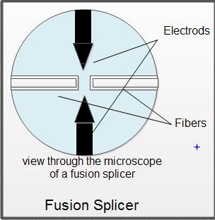 Fusion Splicer