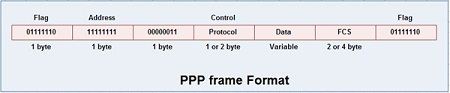 PPP frame format