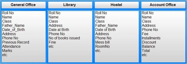 What are disadvantages of management information systems?