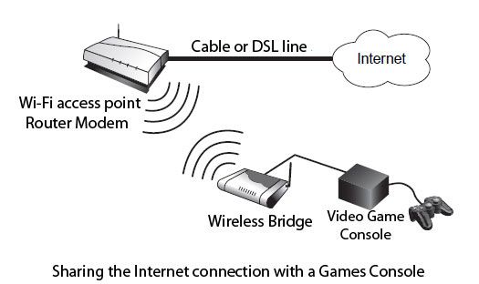 Sharing the Internet connection with a games console