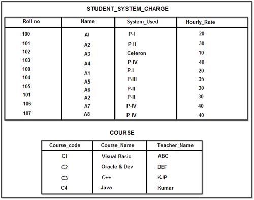 Student_System_Charge