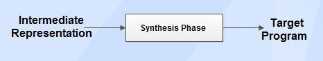 Synthesis-part