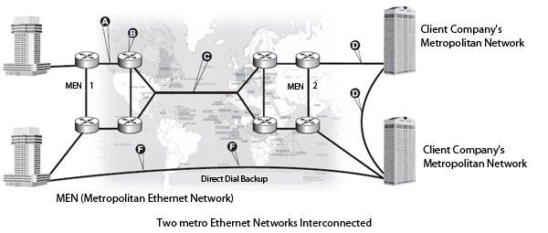 Two metro Ethernet networks interconnected