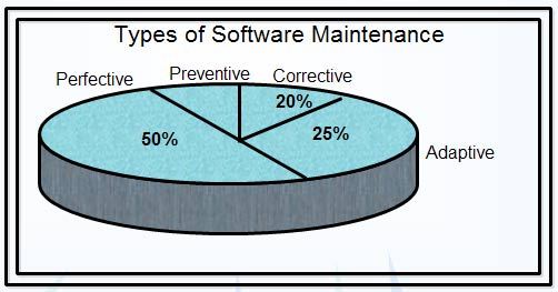 types-of-software-maintenance