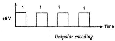 Unipolar Encoding Techniques