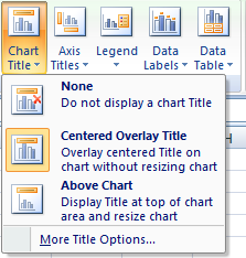 chart title tools