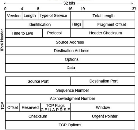 What Is Packet