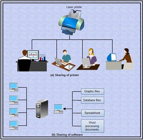 resource-sharing-and-information-networking-library-information