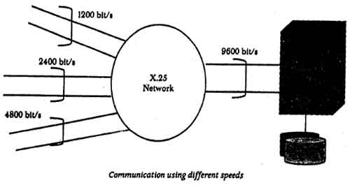 x-25-what-is-x-25-networks