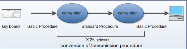 x-25-what-is-x-25-networks