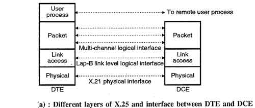 x-25-what-is-x-25-networks