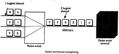 x-25-what-is-x-25-networks