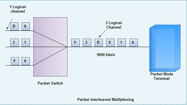 x-25-what-is-x-25-networks