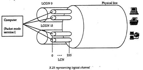 x-25-what-is-x-25-networks