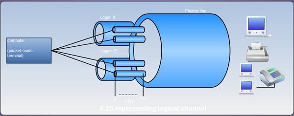 x-25-what-is-x-25-networks