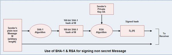 sha-1-what-is-secure-hash-algorithm-l-sha-1