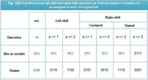 bitwise-operators-in-c