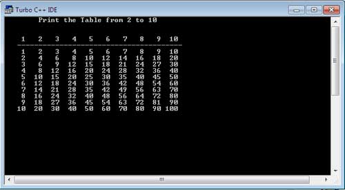 Write A Program In C To Multiply Two 2D Arrays