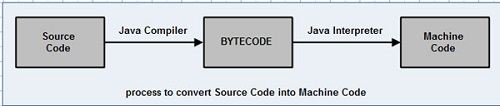 java-virtual-machine-jvm-its-architecture