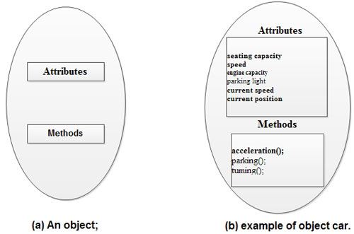 characteristics-of-oop-in-java