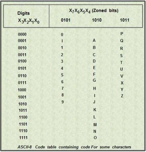 alphanumeric-codes