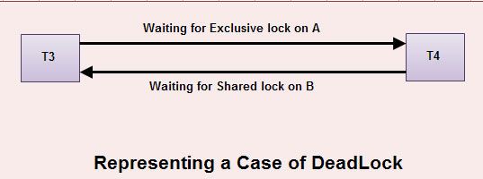 what-is-lock-type-of-lock-in-dbms