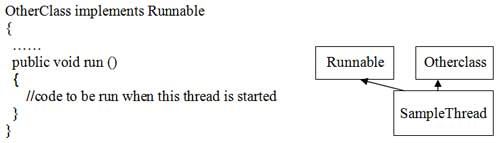 creating-threads-in-java