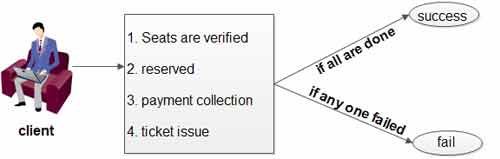 transaction-management-in-jdbc