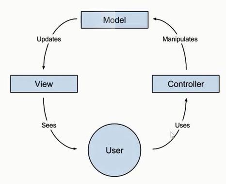 angularjs mvc architect
