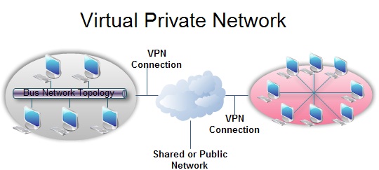 What is intranet in networking