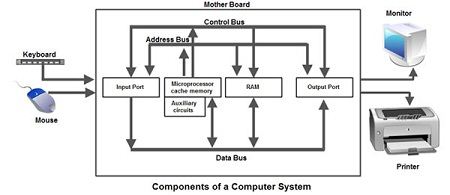 componenets of computer