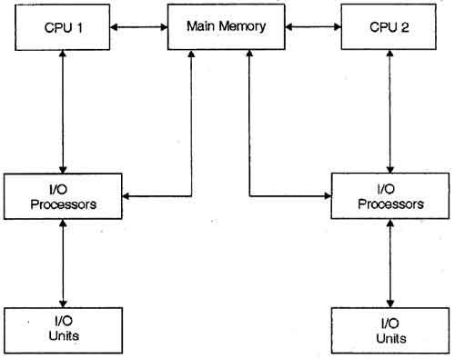 Многопроцессорная система