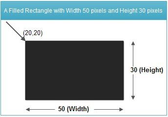  A Filled Rectangle with Width 50 pixels and Height 30 pixels
