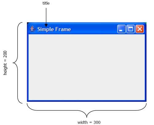 A Simple Window Using Frame