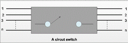 A Circuit Switch