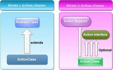 ACTION CLASS