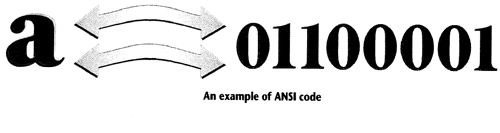 ANSI Code