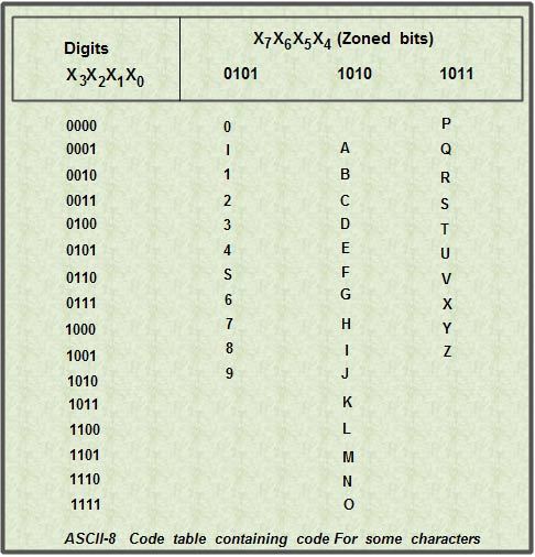 ASCII-8 codes