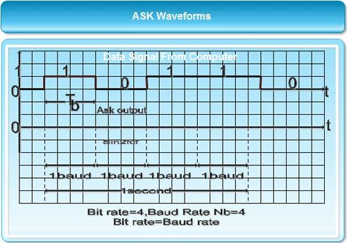 ASK Waveforms